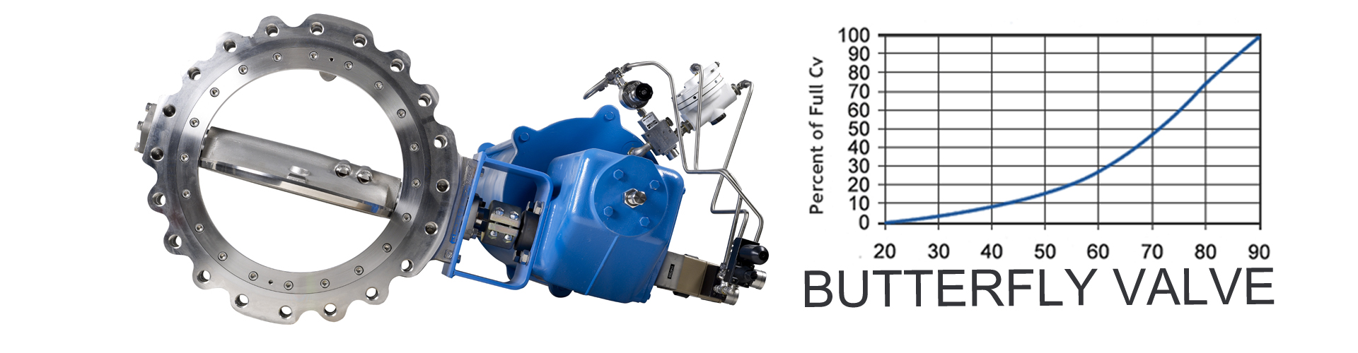 Metso korea control valve