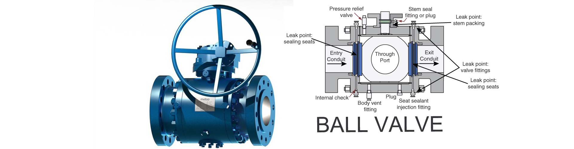 Metso korea control valve