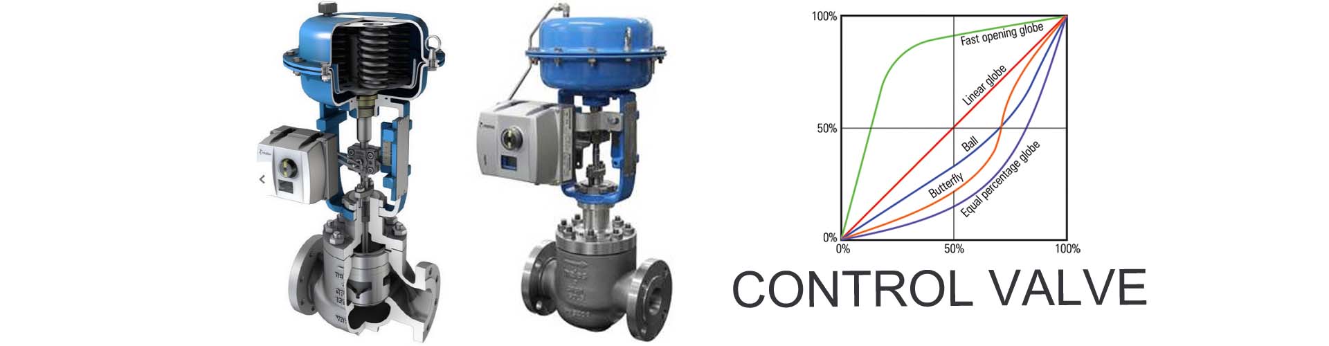Metso korea control valve